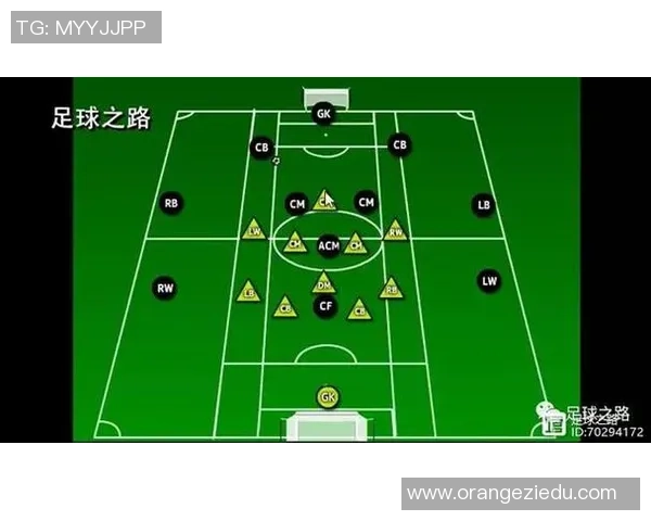 广州足球队边路渗透战术分析与效果评估探讨