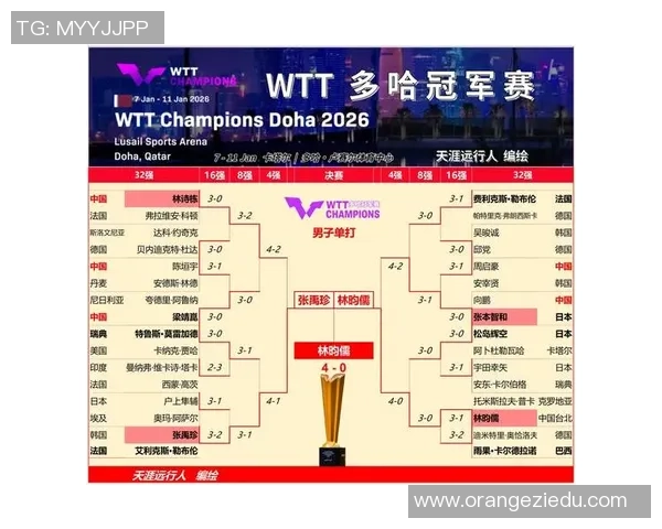 武汉乒乓球队洲际杯精彩表现分析与状态评估